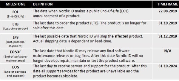 Nordic ID Product EOL timeline