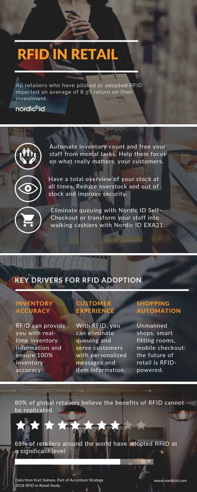 RFID in Retail How RFID can enhance Customer Experience